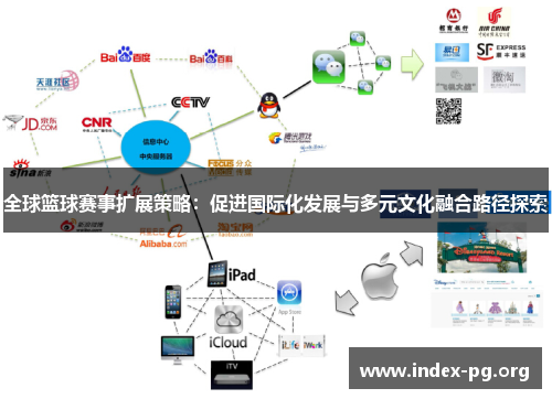 全球篮球赛事扩展策略:促进国际化发展与多元文化融合路径探索 全球篮球赛事扩展策略:促进国际化发展与多元文化融合路径探索