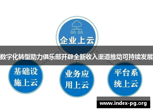 数字化转型助力俱乐部开辟全新收入渠道推动可持续发展 数字化转型助力俱乐部开辟全新收入渠道推动可持续发展