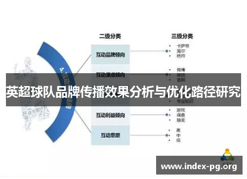 英超球队品牌传播效果分析与优化路径研究 英超球队品牌传播效果分析与优化路径研究