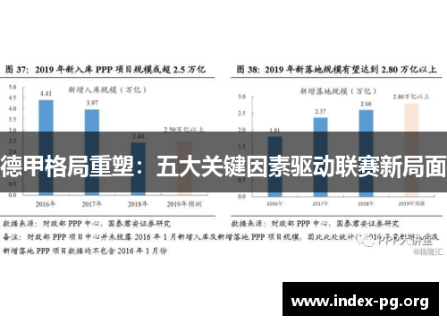 德甲格局重塑:五大关键因素驱动联赛新局面 德甲格局重塑:五大关键因素驱动联赛新局面