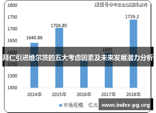 拜仁引进维尔茨的五大考虑因素及未来发展潜力分析 拜仁引进维尔茨的五大考虑因素及未来发展潜力分析