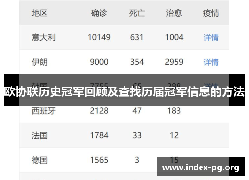 欧协联历史冠军回顾及查找历届冠军信息的方法 欧协联历史冠军回顾及查找历届冠军信息的方法