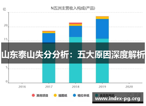 山东泰山失分分析:五大原因深度解析 山东泰山失分分析:五大原因深度解析