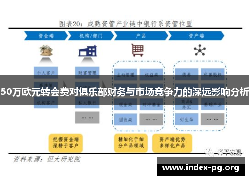 50万欧元转会费对俱乐部财务与市场竞争力的深远影响分析 50万欧元转会费对俱乐部财务与市场竞争力的深远影响分析