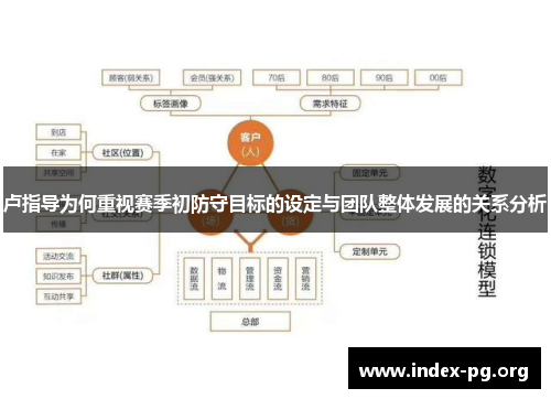 卢指导为何重视赛季初防守目标的设定与团队整体发展的关系分析 卢指导为何重视赛季初防守目标的设定与团队整体发展的关系分析