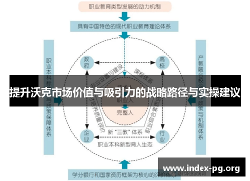 提升沃克市场价值与吸引力的战略路径与实操建议 提升沃克市场价值与吸引力的战略路径与实操建议