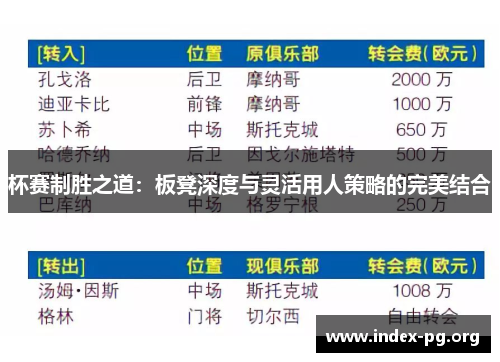 杯赛制胜之道:板凳深度与灵活用人策略的完美结合 杯赛制胜之道:板凳深度与灵活用人策略的完美结合