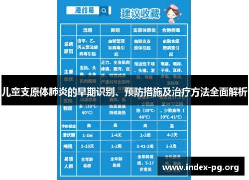 儿童支原体肺炎的早期识别、预防措施及治疗方法全面解析 儿童支原体肺炎的早期识别、预防措施及治疗方法全面解析