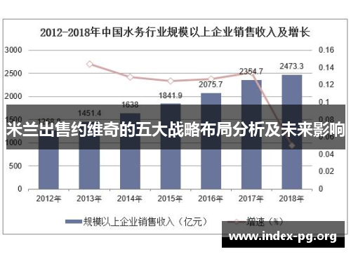 米兰出售约维奇的五大战略布局分析及未来影响 米兰出售约维奇的五大战略布局分析及未来影响