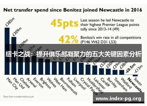 纽卡之战：提升俱乐部凝聚力的五大关键因素分析
