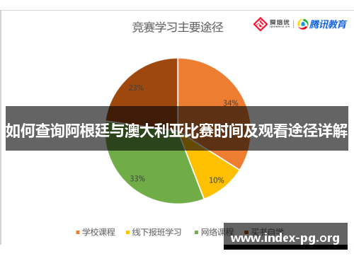 如何查询阿根廷与澳大利亚比赛时间及观看途径详解