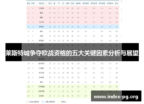 莱斯特城争夺欧战资格的五大关键因素分析与展望 莱斯特城争夺欧战资格的五大关键因素分析与展望